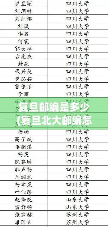 复旦邮编是多少(复旦北大邮编怎么查)
