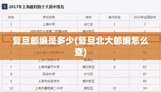 复旦邮编是多少(复旦北大邮编怎么查)
