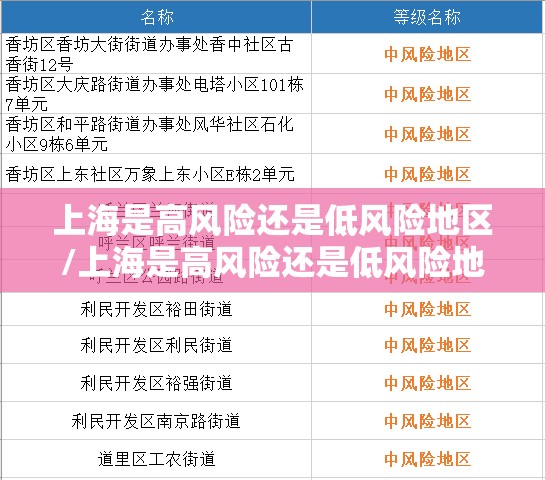 上海是高风险还是低风险地区/上海是高风险还是低风险地区有哪些