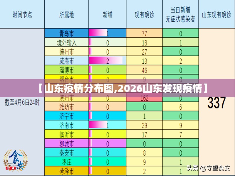 【山东疫情分布图,2026山东发现疫情】