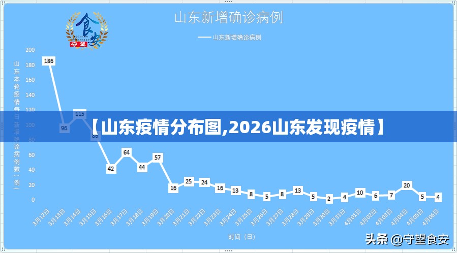 【山东疫情分布图,2026山东发现疫情】