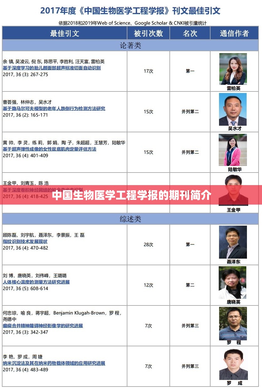 中国生物医学工程学报的期刊简介