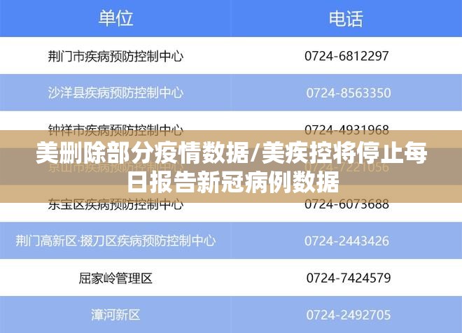 美删除部分疫情数据/美疾控将停止每日报告新冠病例数据