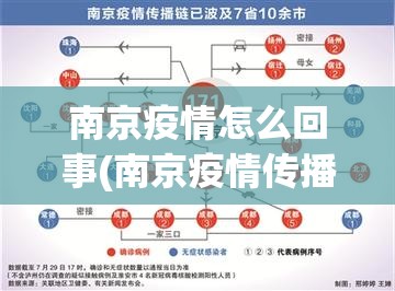 南京疫情怎么回事(南京疫情传播链蔓延6省13市)