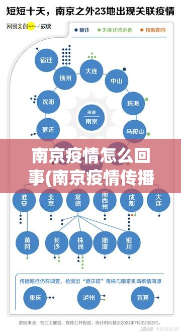 南京疫情怎么回事(南京疫情传播链蔓延6省13市)