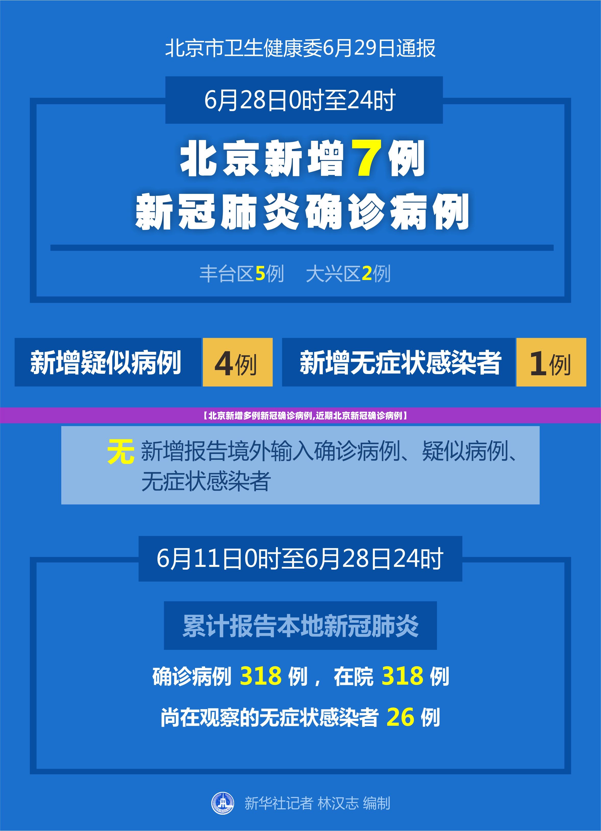 【北京新增多例新冠确诊病例,近期北京新冠确诊病例】