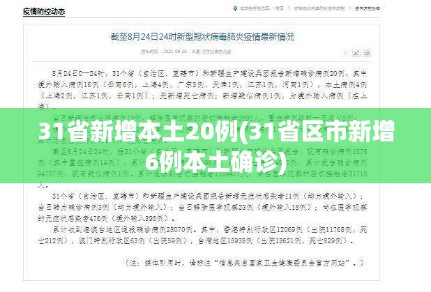 31省新增本土20例(31省区市新增6例本土确诊) 31省新增本土20例(31省区市新增6例本土确诊)