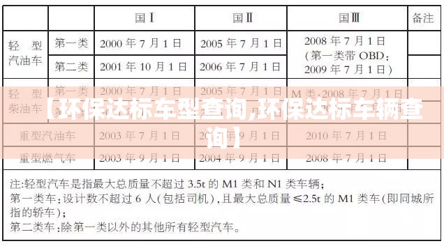 【环保达标车型查询,环保达标车辆查询】