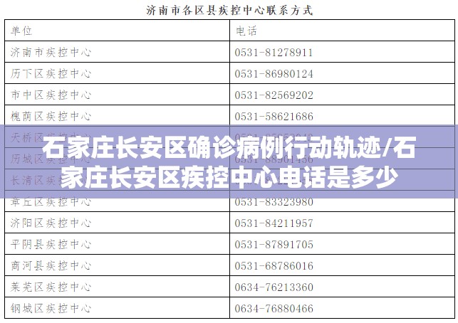 石家庄长安区确诊病例行动轨迹/石家庄长安区疾控中心电话是多少 石家庄长安区确诊病例行动轨迹/石家庄长安区疾控中心电话是多少