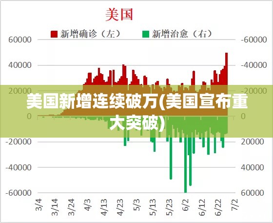 美国新增连续破万(美国宣布重大突破)