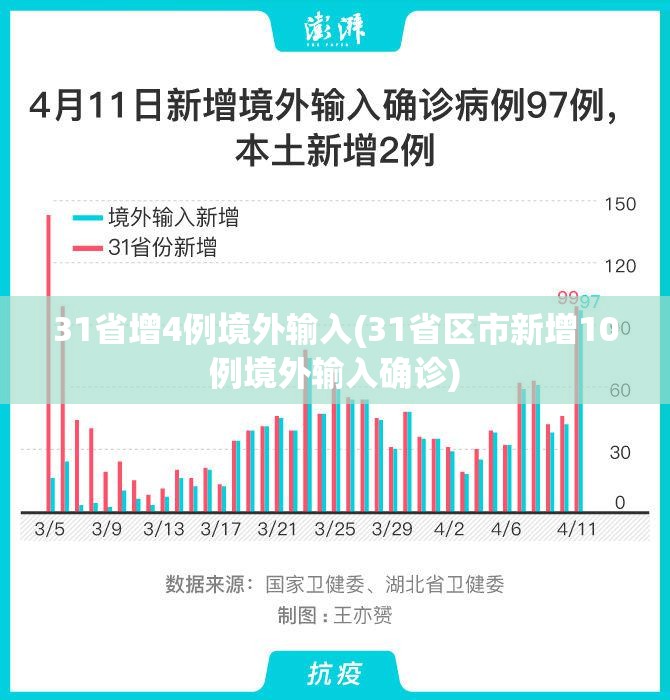 31省增4例境外输入(31省区市新增10例境外输入确诊)
