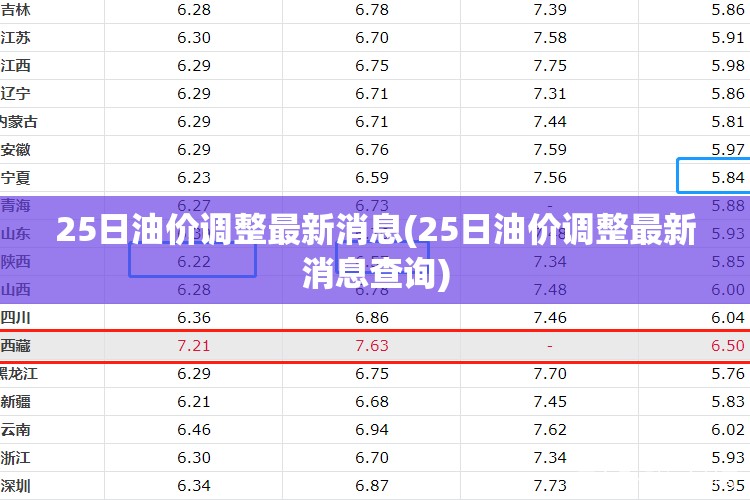 25日油价调整最新消息(25日油价调整最新消息查询) 25日油价调整最新消息(25日油价调整最新消息查询)