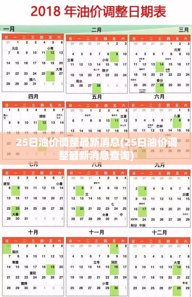 25日油价调整最新消息(25日油价调整最新消息查询) 25日油价调整最新消息(25日油价调整最新消息查询)