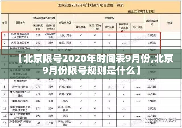 【北京限号2020年时间表9月份,北京9月份限号规则是什么】