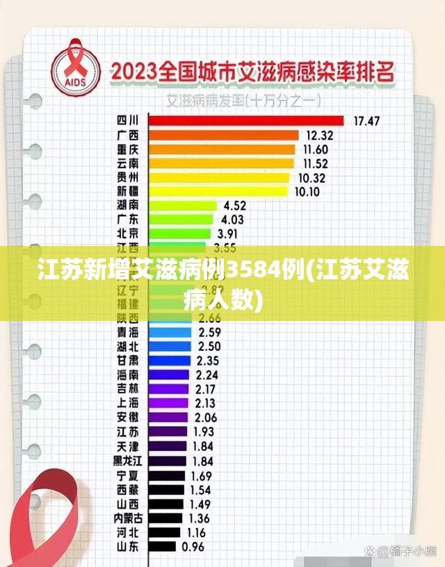 江苏新增艾滋病例3584例(江苏艾滋病人数)