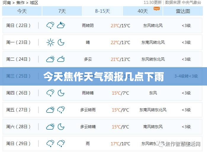 今天焦作天气预报几点下雨