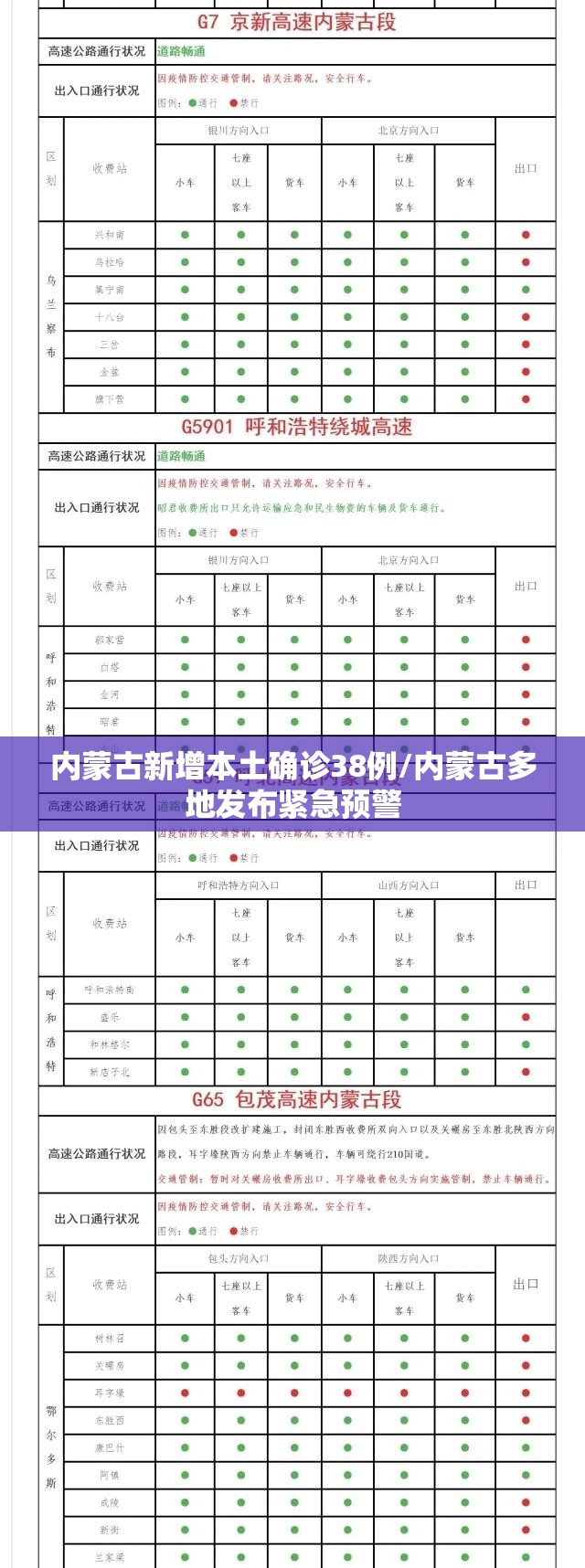 内蒙古新增本土确诊38例/内蒙古多地发布紧急预警 内蒙古新增本土确诊38例/内蒙古多地发布紧急预警