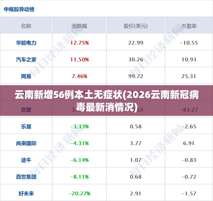 云南新增56例本土无症状(2026云南新冠病毒最新消情况)