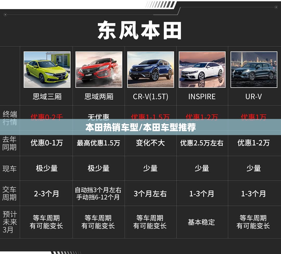 本田热销车型/本田车型推荐 本田热销车型/本田车型推荐