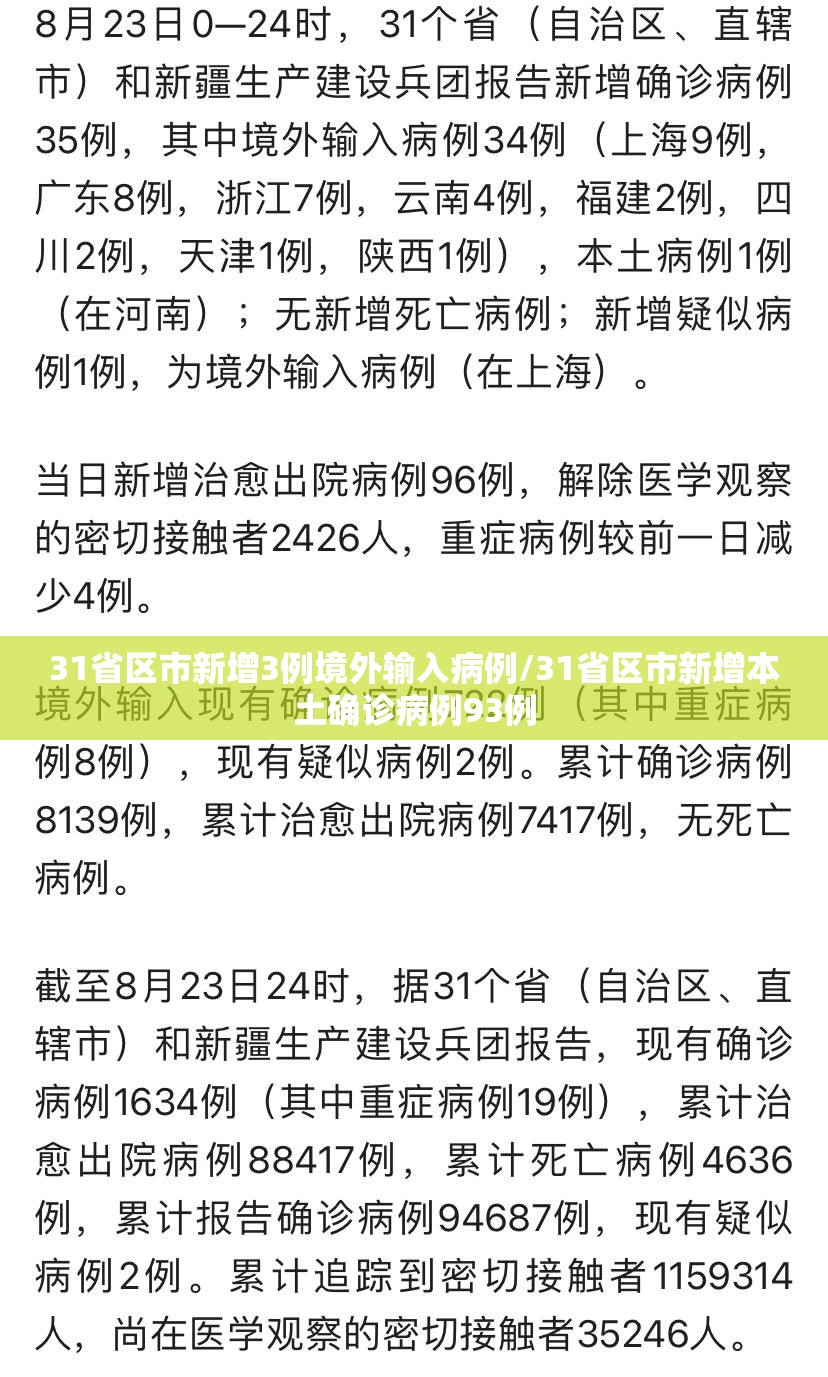 31省区市新增3例境外输入病例/31省区市新增本土确诊病例93例