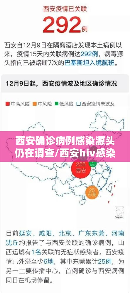 西安确诊病例感染源头仍在调查/西安hiv感染人数 西安确诊病例感染源头仍在调查/西安hiv感染人数