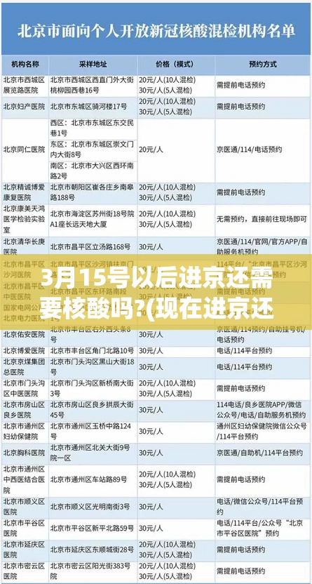 3月15号以后进京还需要核酸吗?(现在进京还需要48小时核酸吗) 3月15号以后进京还需要核酸吗?(现在进京还需要48小时核酸吗)