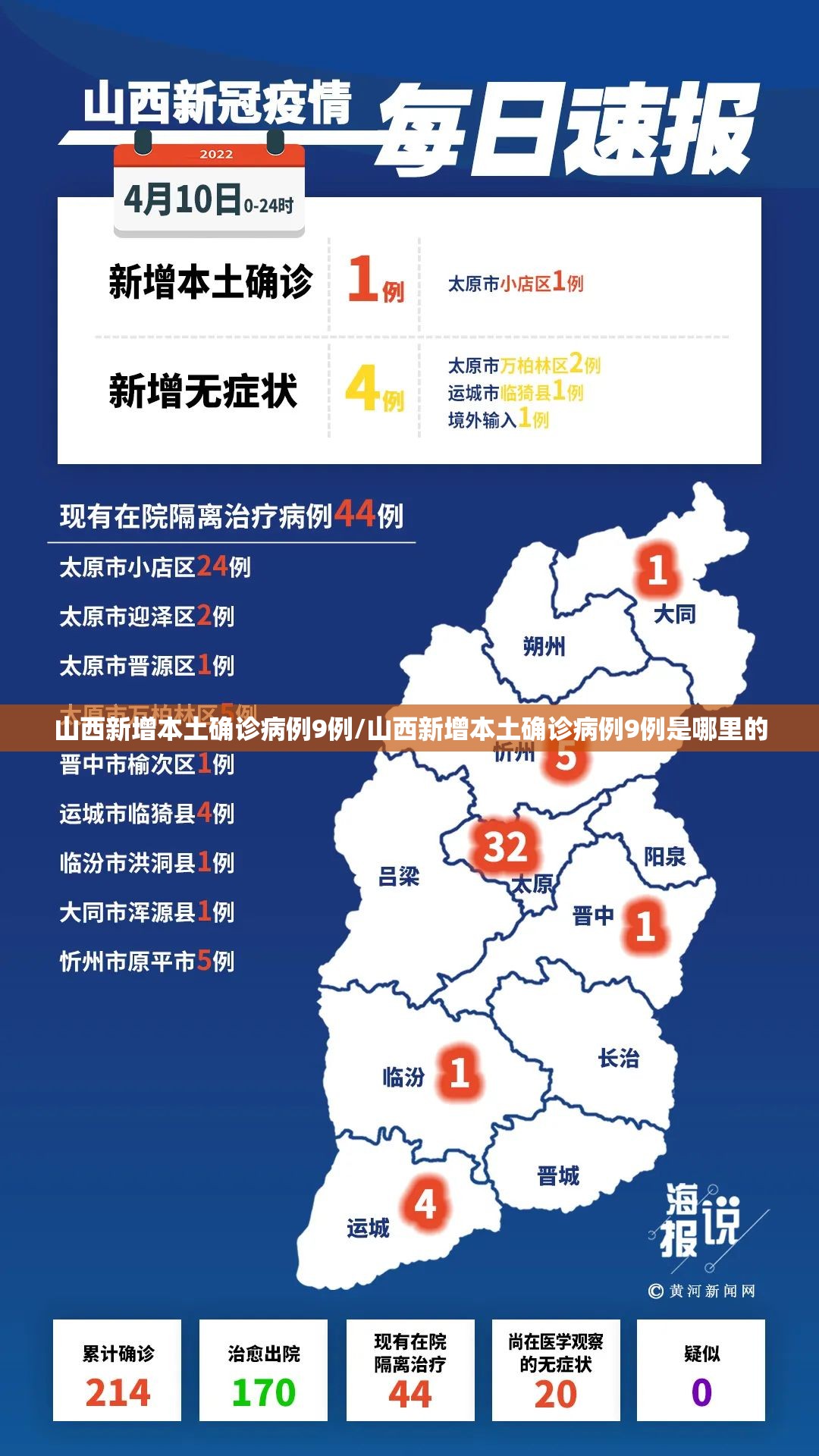 山西新增本土确诊病例9例/山西新增本土确诊病例9例是哪里的 山西新增本土确诊病例9例/山西新增本土确诊病例9例是哪里的