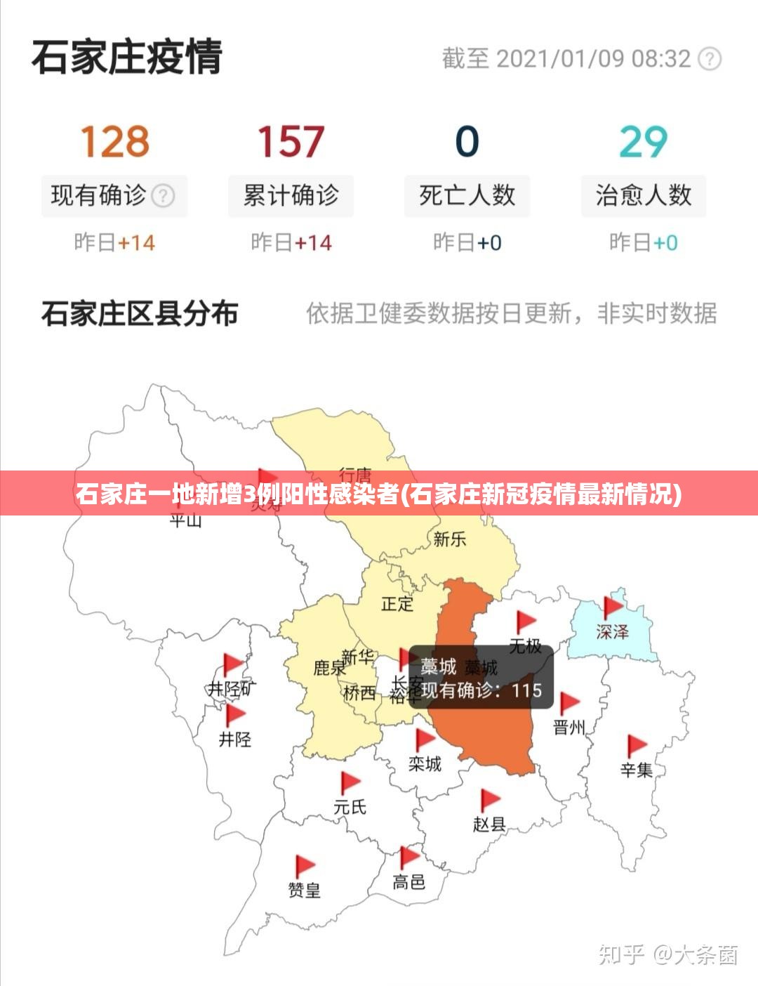 石家庄一地新增3例阳性感染者(石家庄新冠疫情最新情况)