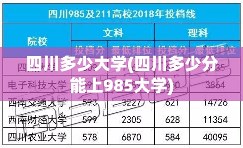 四川多少大学(四川多少分能上985大学)