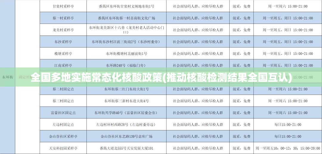 全国多地实施常态化核酸政策(推动核酸检测结果全国互认)
