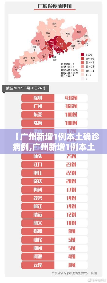 【广州新增1例本土确诊病例,广州新增1例本土确诊病例多少】 【广州新增1例本土确诊病例,广州新增1例本土确诊病例多少】