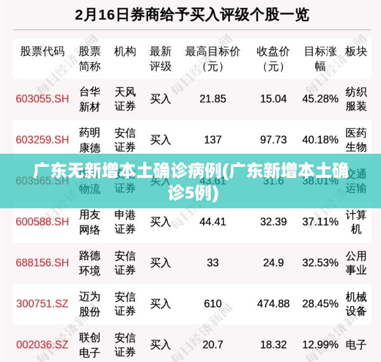 广东无新增本土确诊病例(广东新增本土确 诊5例) 广东无新增本土确诊病例(广东新增本土确 诊5例)