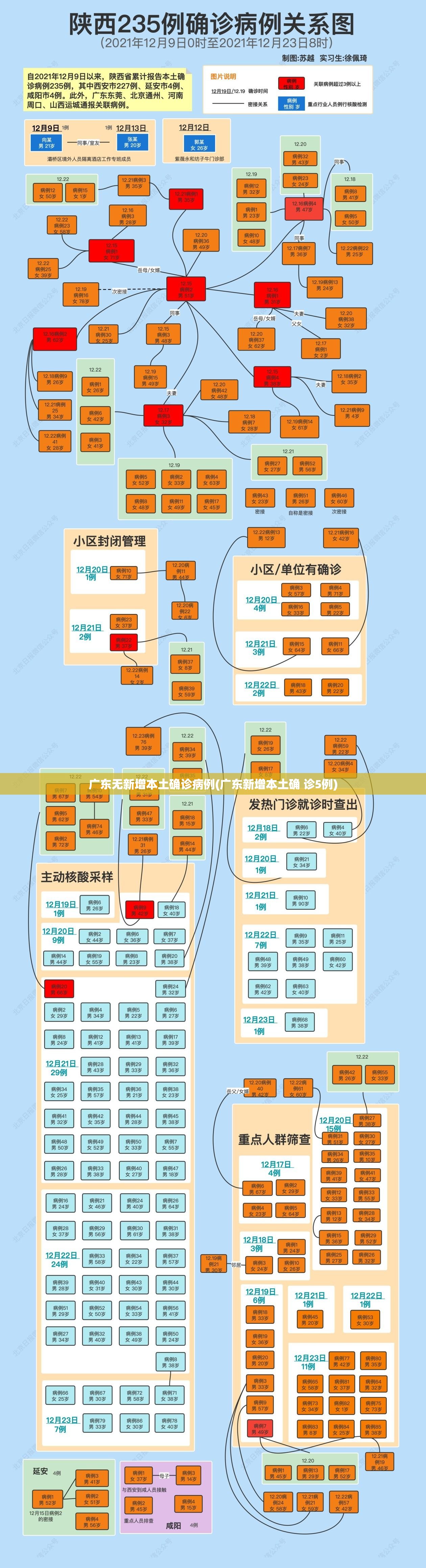 广东无新增本土确诊病例(广东新增本土确 诊5例) 广东无新增本土确诊病例(广东新增本土确 诊5例)
