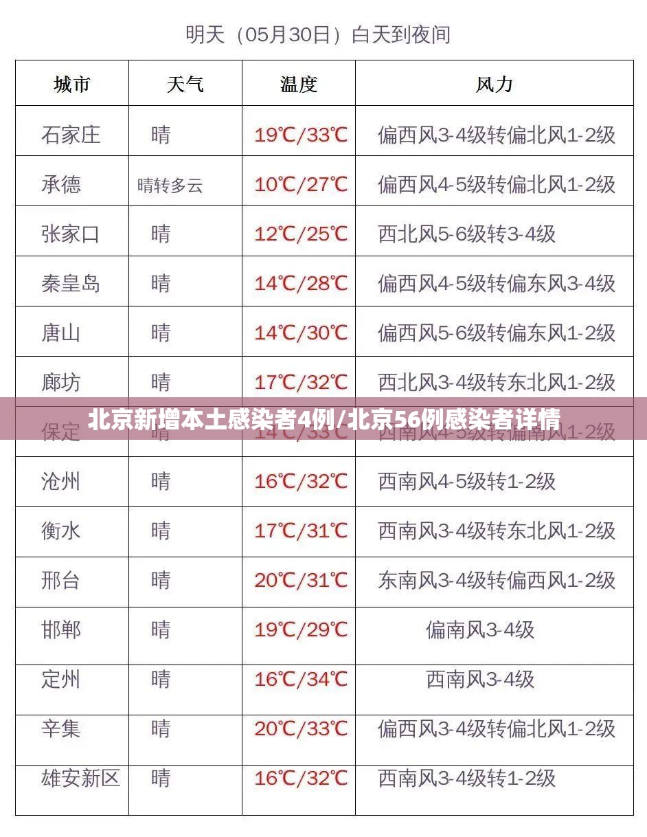 北京新增本土感染者4例/北京56例感染者详情