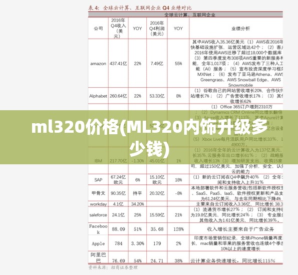 ml320价格(ML320内饰升级多少钱)
