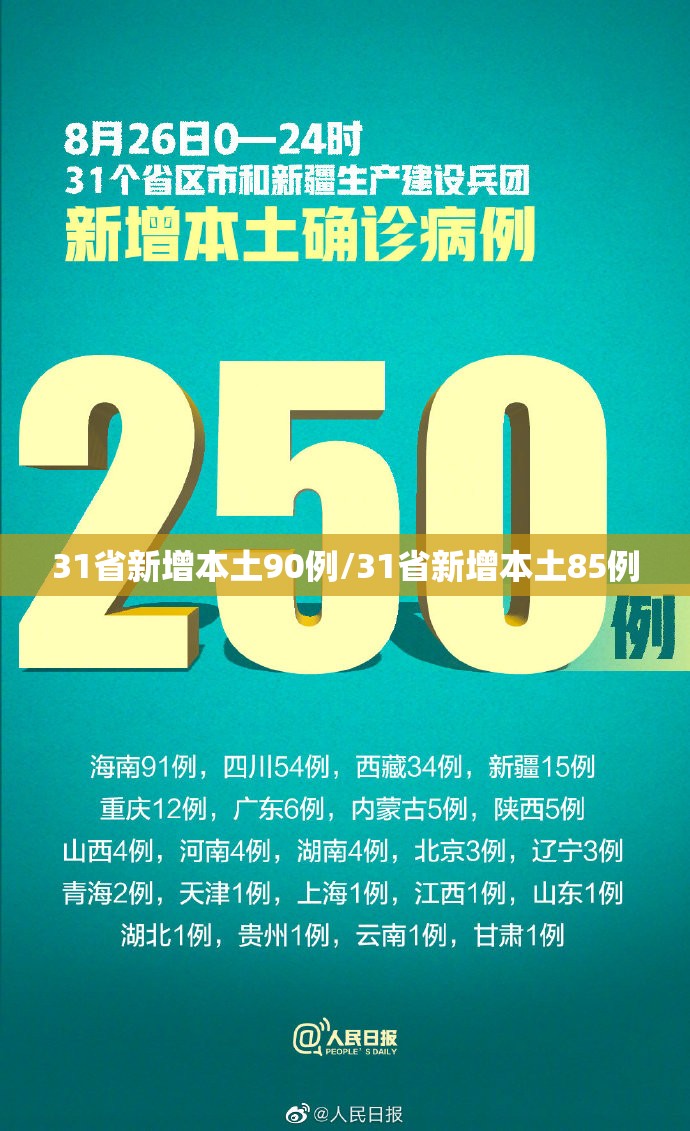 31省新增本土90例/31省新增本土85例