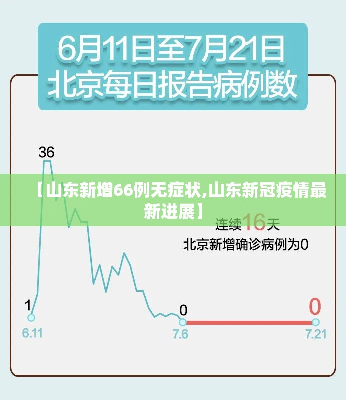 【山东新增66例无症状,山东新冠疫情最新进展】 【山东新增66例无症状,山东新冠疫情最新进展】
