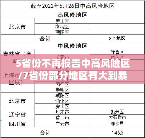 5省份不再报告中高风险区/7省份部分地区有大到暴雨 5省份不再报告中高风险区/7省份部分地区有大到暴雨