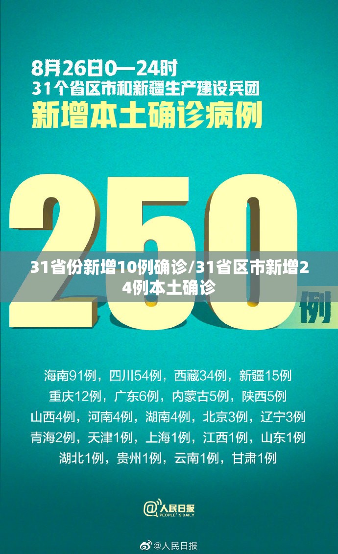 31省份新增10例确诊/31省区市新增24例本土确诊 31省份新增10例确诊/31省区市新增24例本土确诊