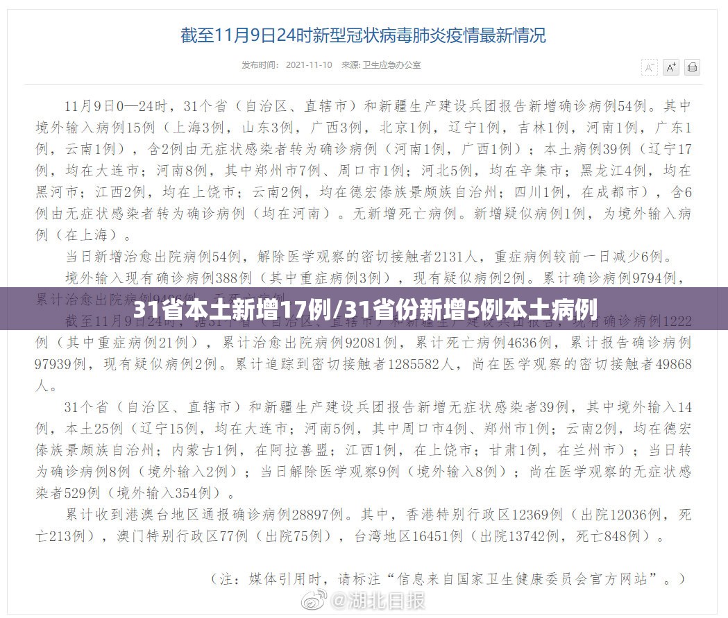 31省本土新增17例/31省份新增5例本土病例 31省本土新增17例/31省份新增5例本土病例