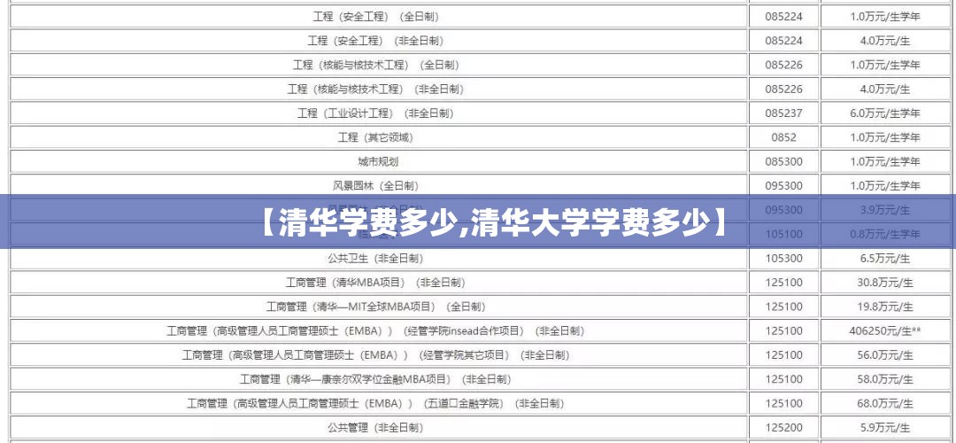 【清华学费多少,清华大学学费多少】