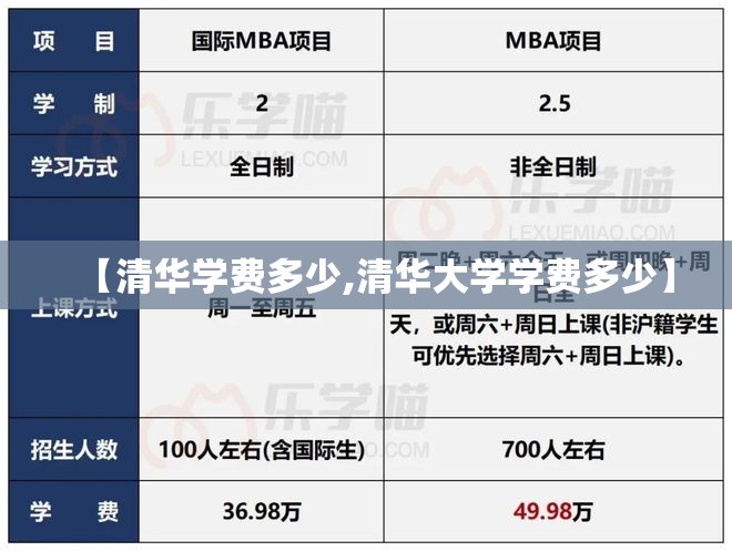 【清华学费多少,清华大学学费多少】