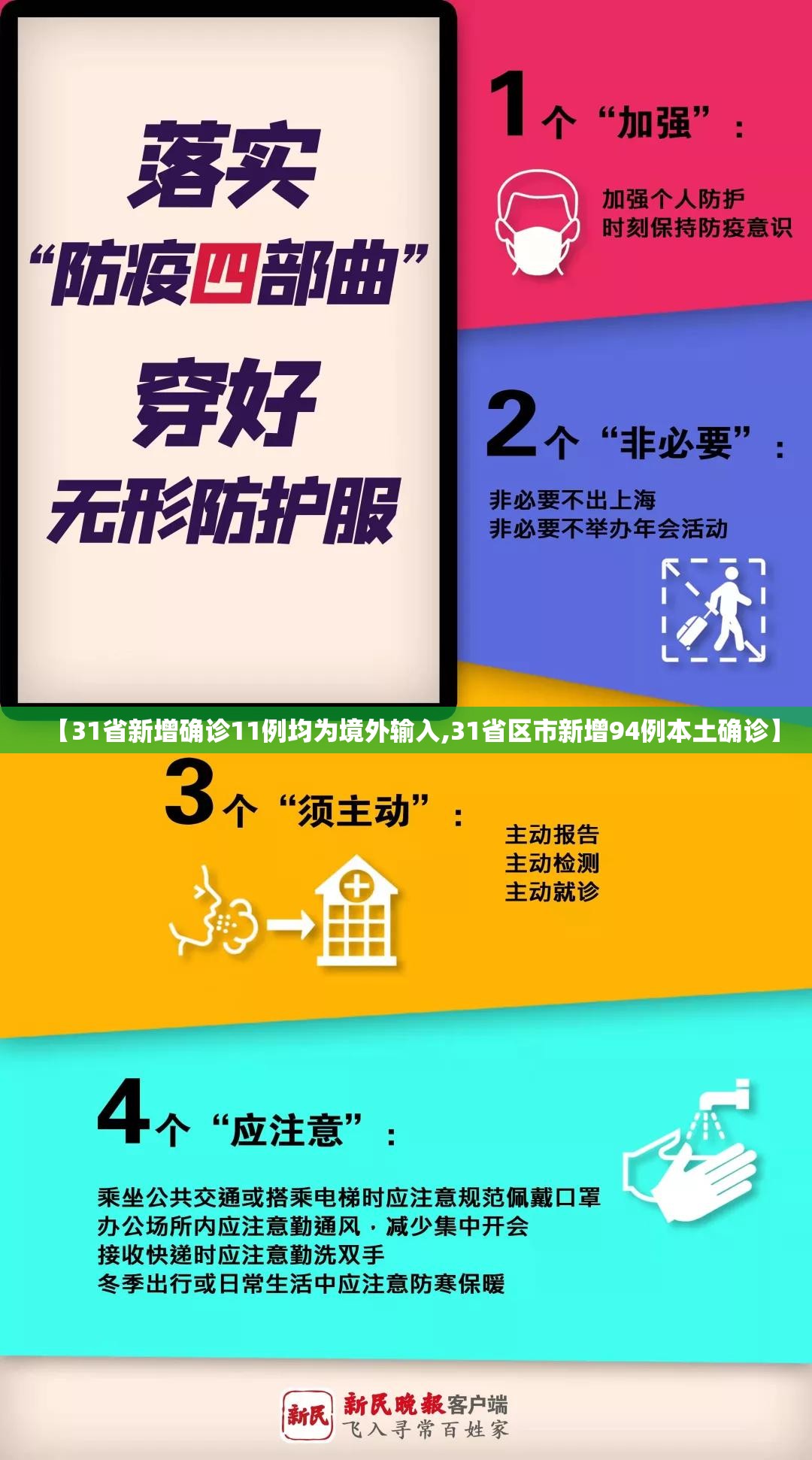 【31省新增确诊11例均为境外输入,31省区市新增94例本土确诊】 【31省新增确诊11例均为境外输入,31省区市新增94例本土确诊】