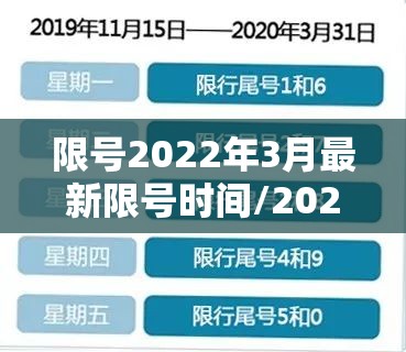 限号2022年3月最新限号时间/2025年2月最新限号通知