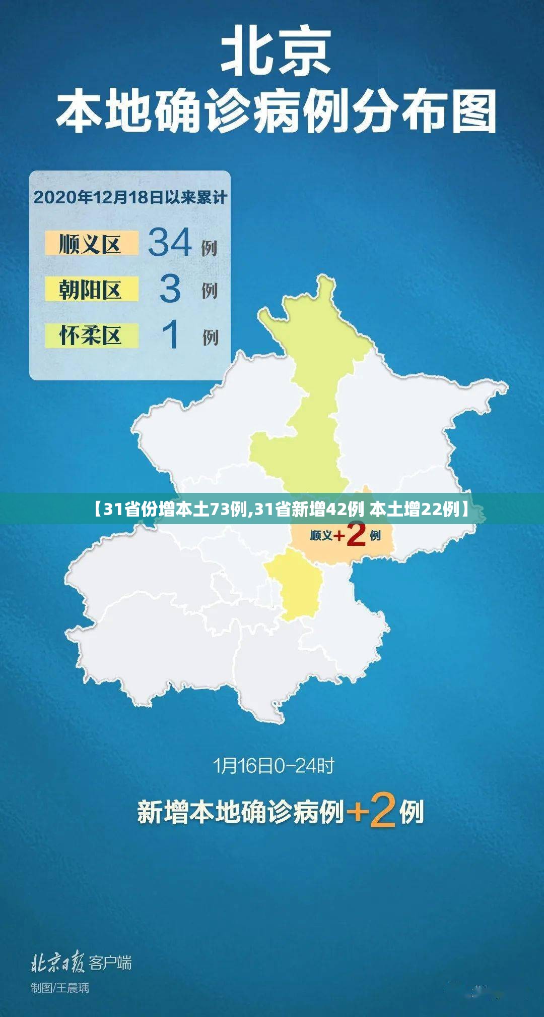 【31省份增本土73例,31省新增42例 本土增22例】