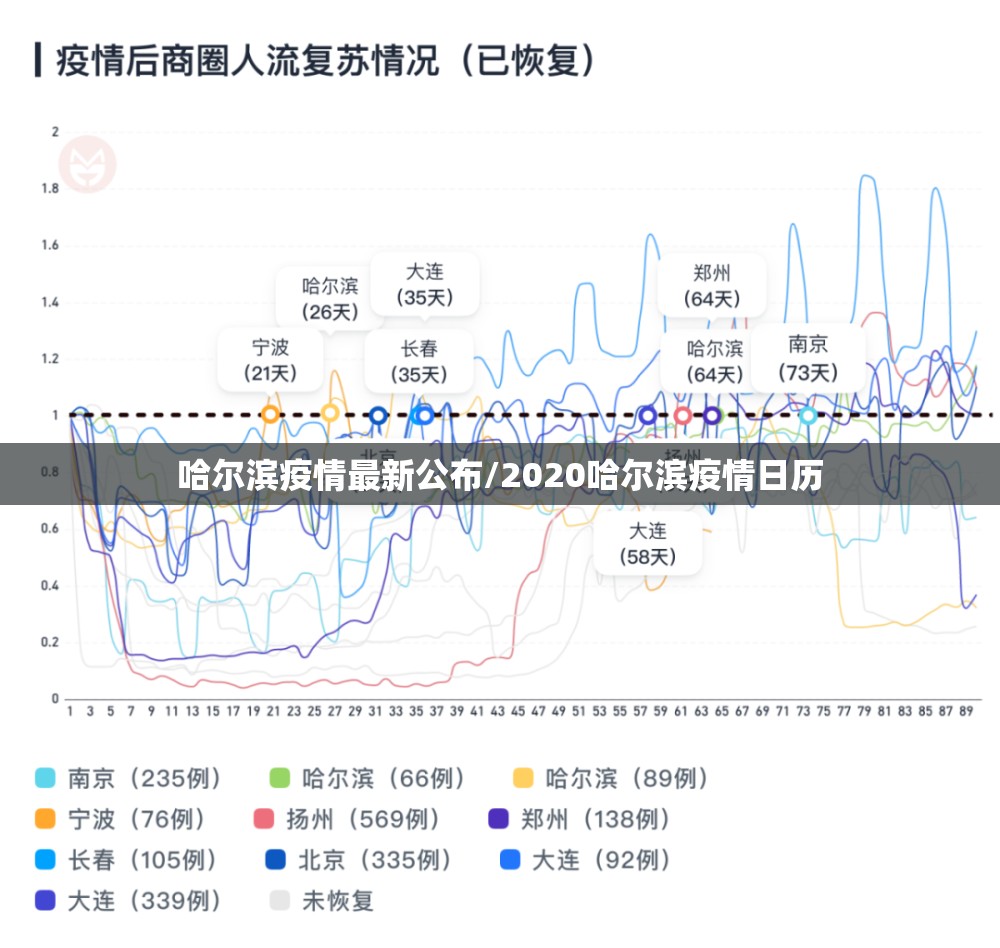 哈尔滨疫情最新公布/2020哈尔滨疫情日历 哈尔滨疫情最新公布/2020哈尔滨疫情日历