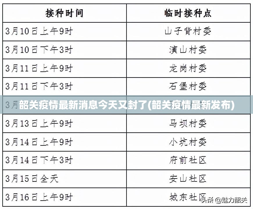韶关疫情最新消息今天又封了(韶关疫情最新发布)
